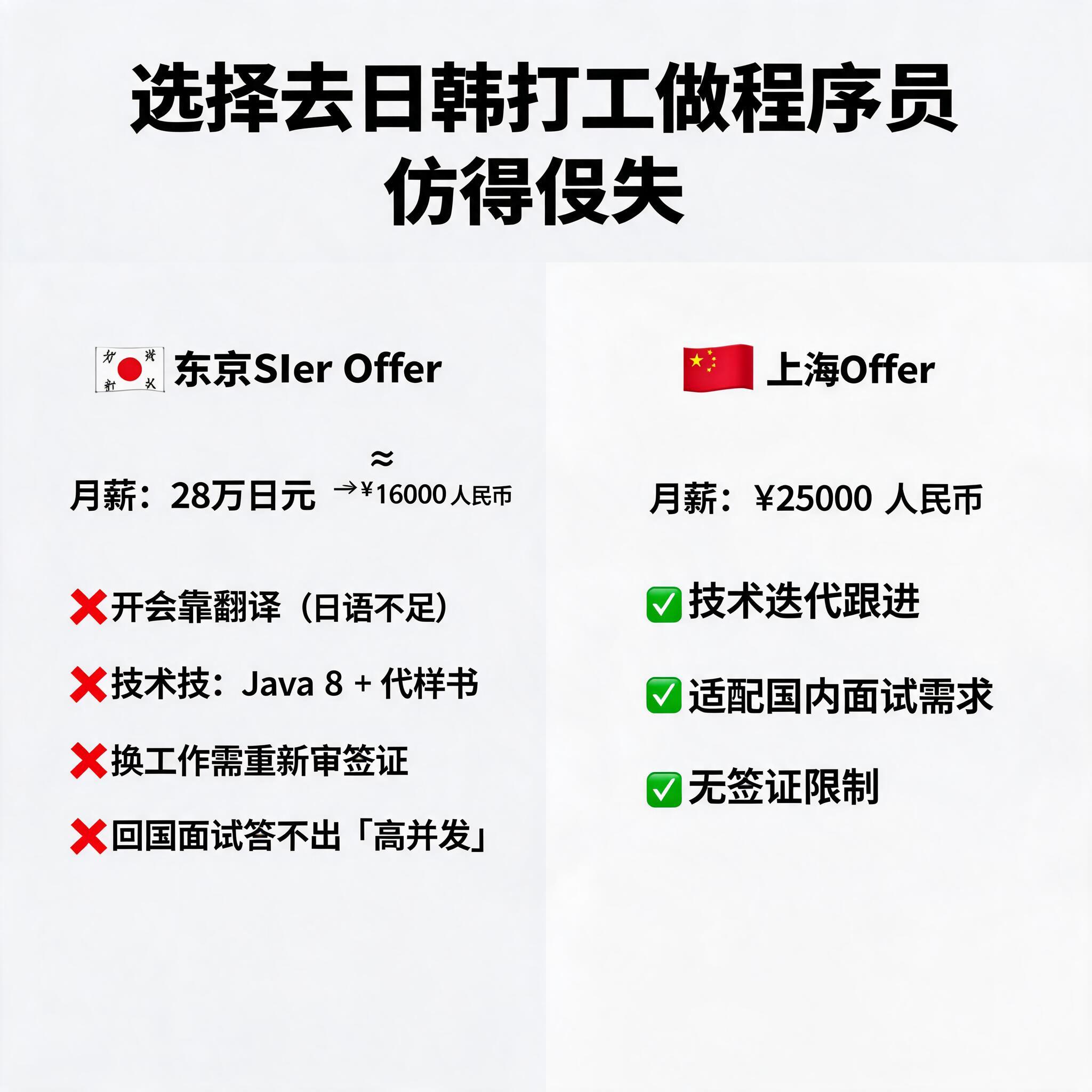 选择去日韩打工做程序员得不偿失